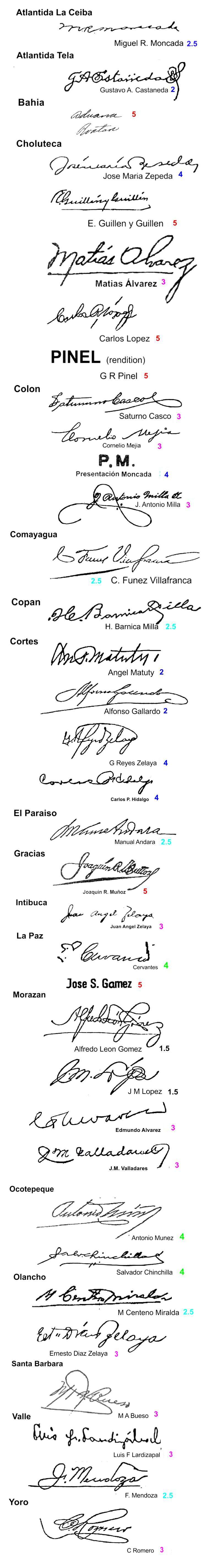  1933 control signatures