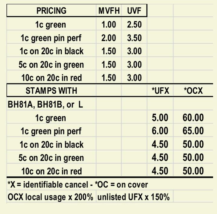 Surcharge prices