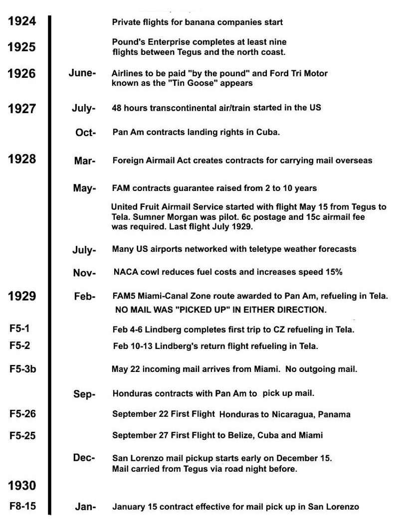 flighttimeline