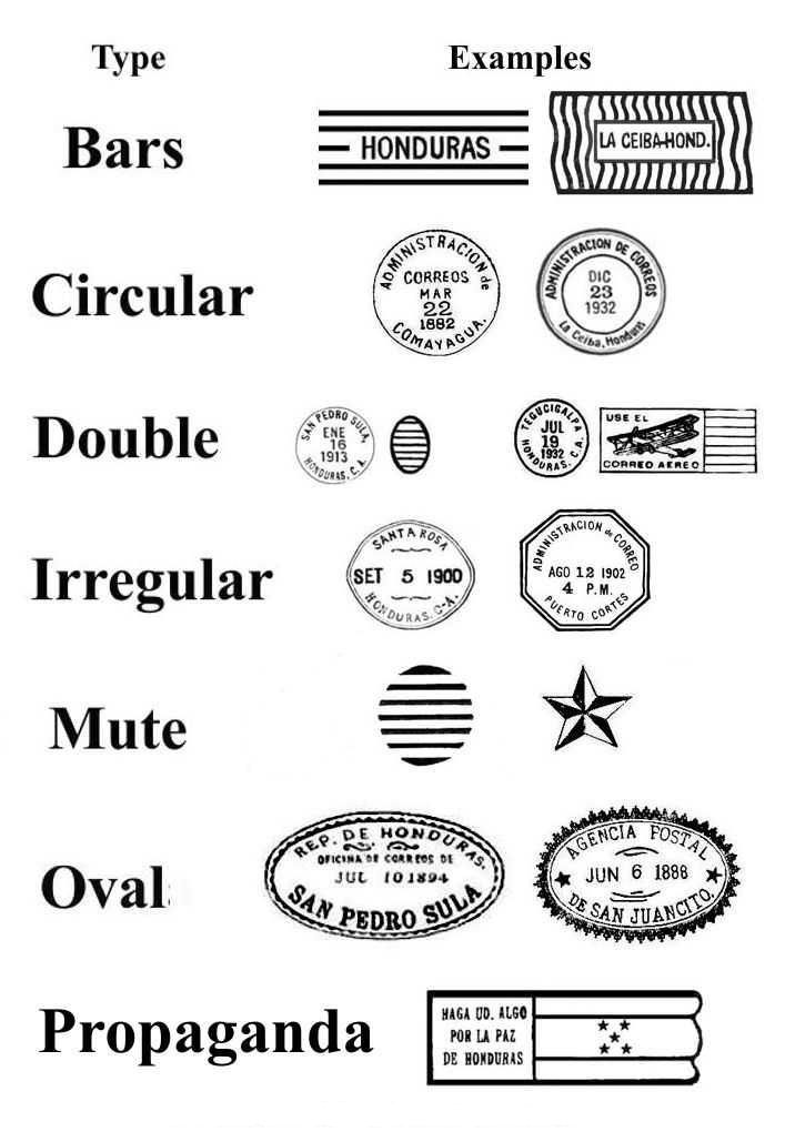 Anderson Cancellation Types