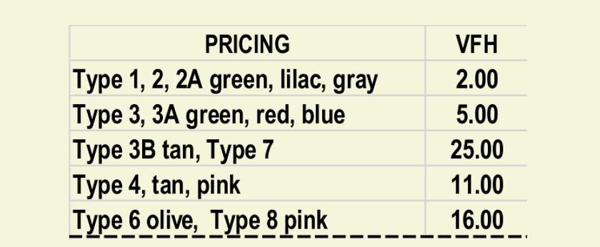 1865 forgery prices