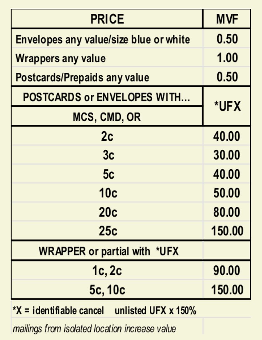 price 1891 stationery