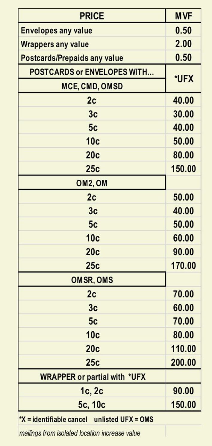 price 1892 stationery