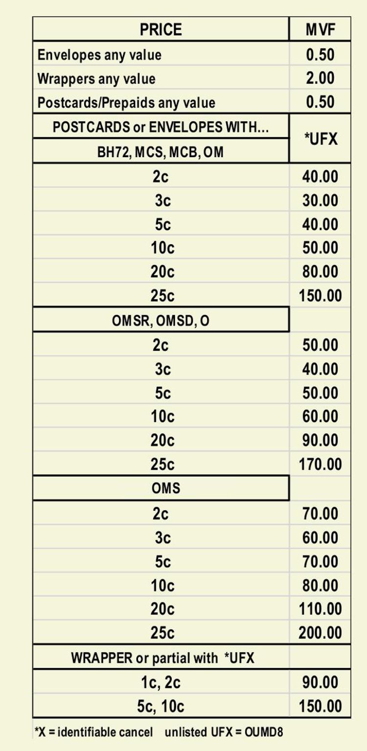 price 1893 stationery