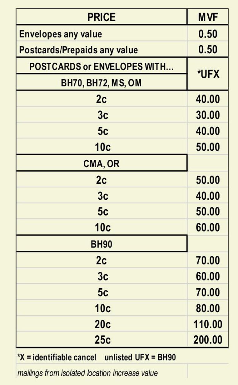 price 1894 stationery