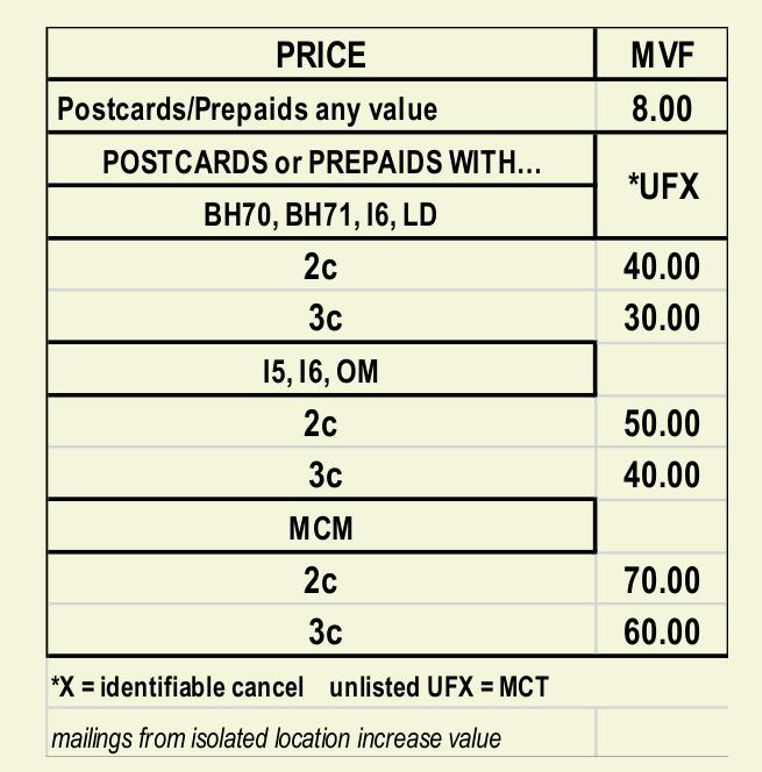 price 1896 stationery