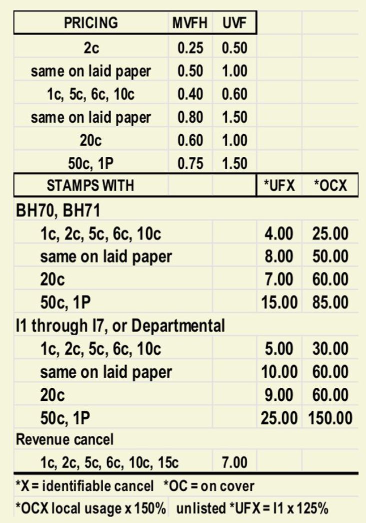 prices 1898