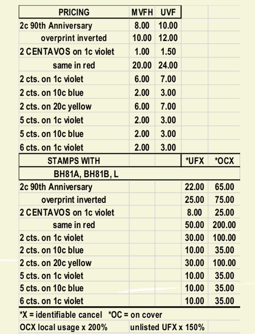 price 1911 surcharges