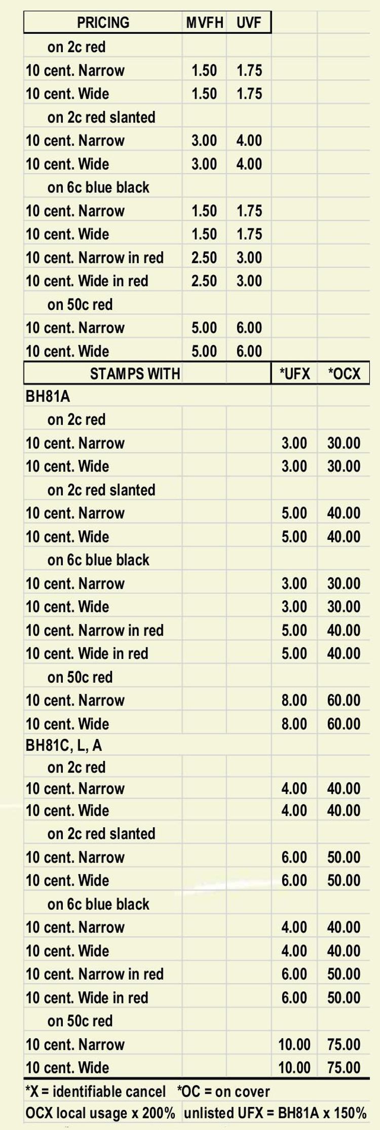 surcharge prices