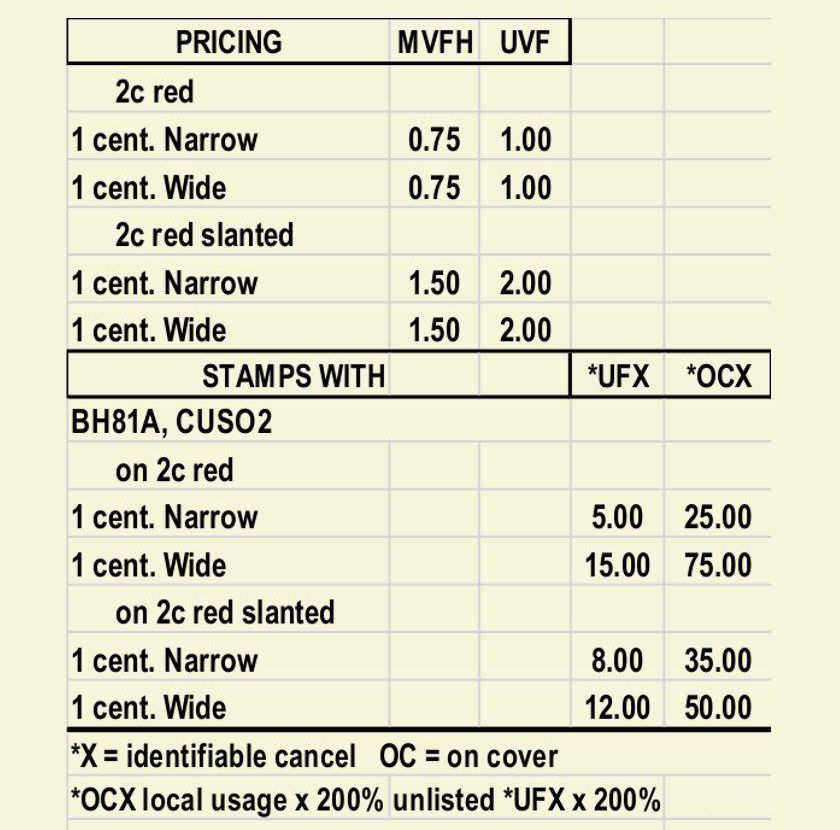 prices 1913