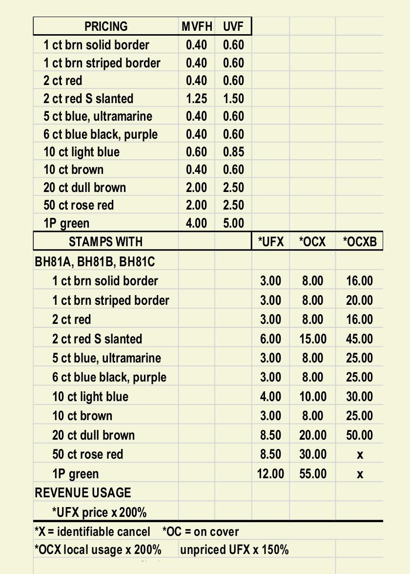 prices sierrabonilla 1913