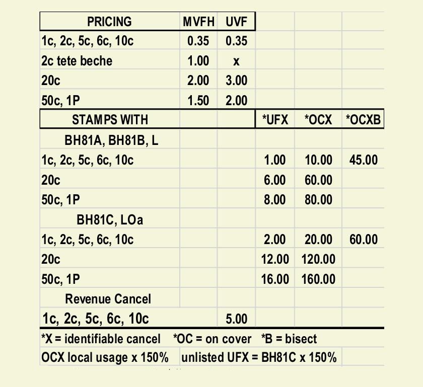 1915 prices