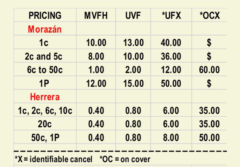  officials prices