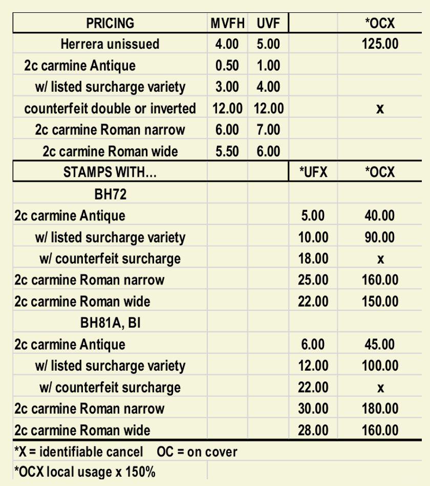  prices 1923