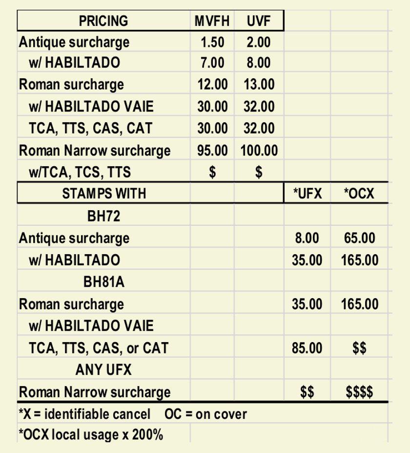 prices 1923