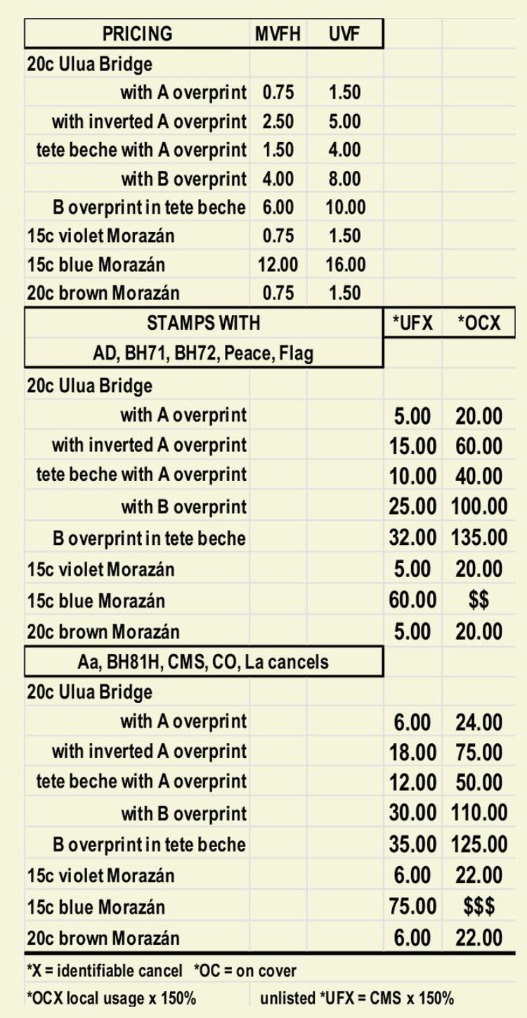 prices 1927 surcharges