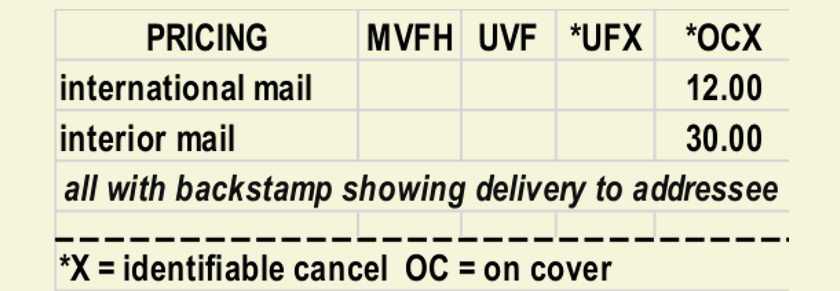 1928 airmail service pricing