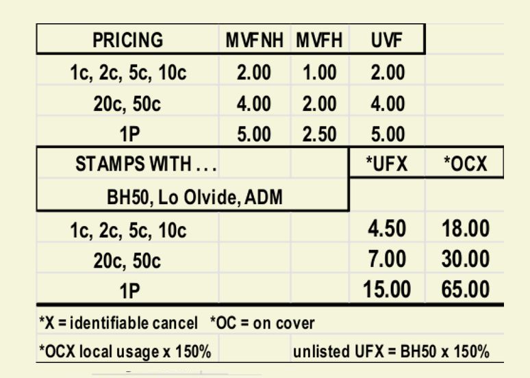  officials prices