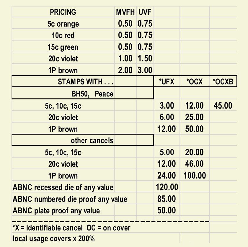 market prices for national palace issue