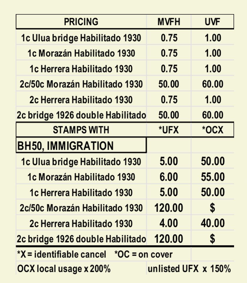 prices 1930 surcharges