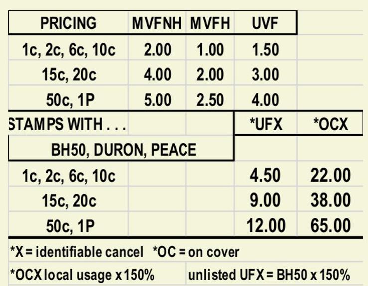 officials prices