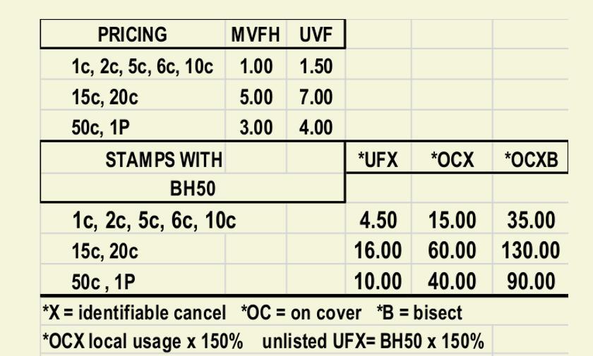 prices for 1931 overprints