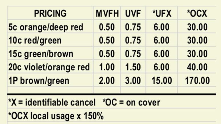 TSdeC prices