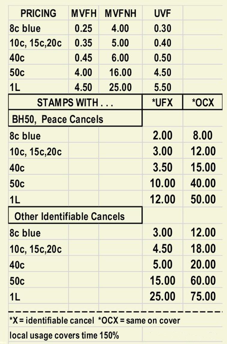 1935 airmail prices