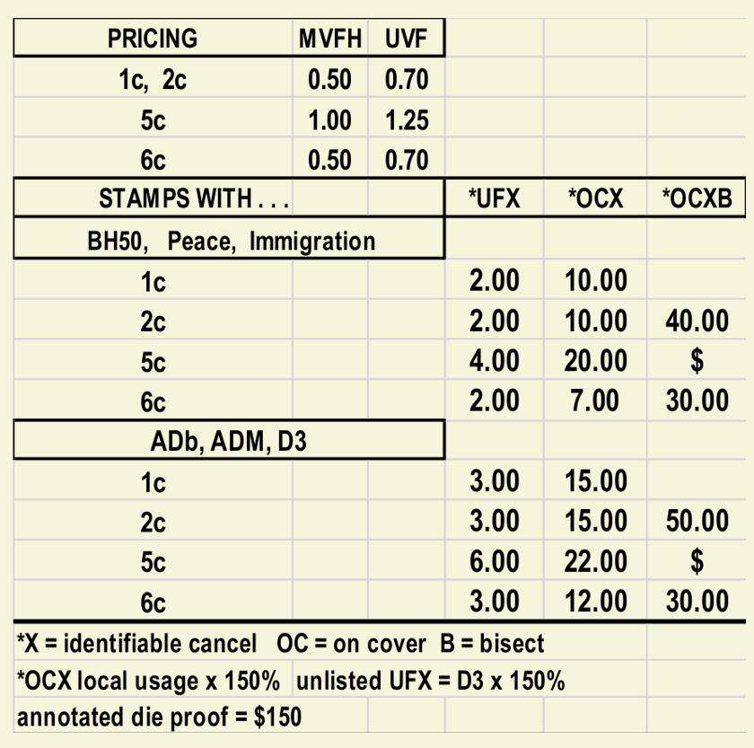 1935 prices