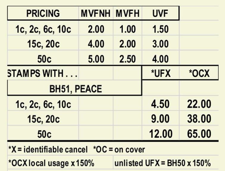  officials prices