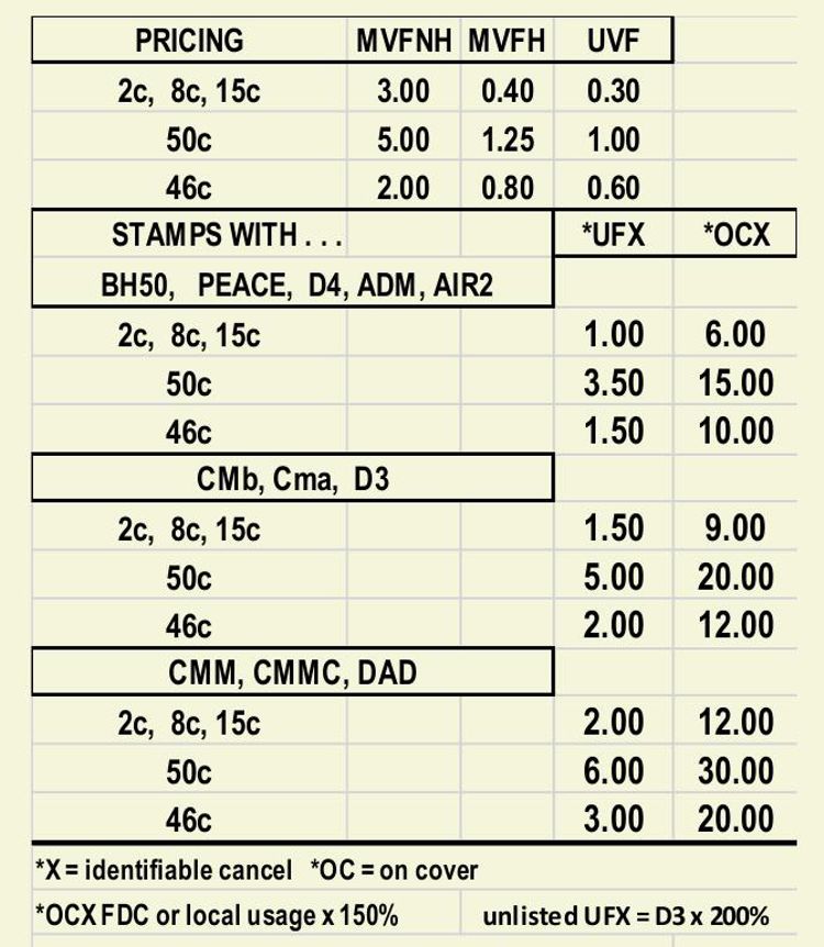 1937 airmail prices