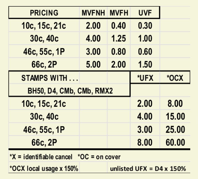 1939 airmail prices