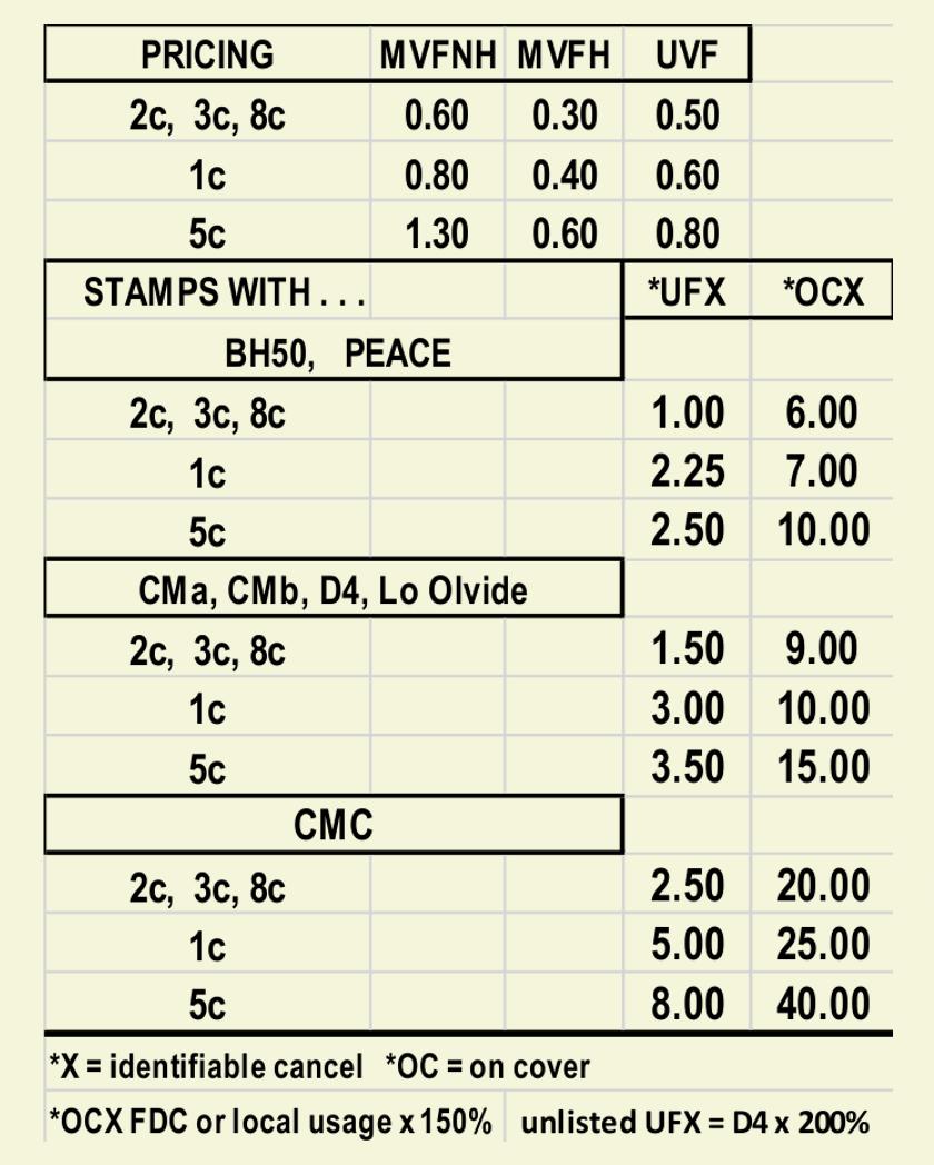 1939 issue prices