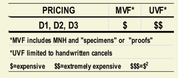 price D1 to D37