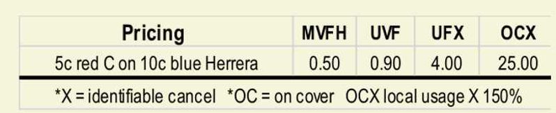 type C prices