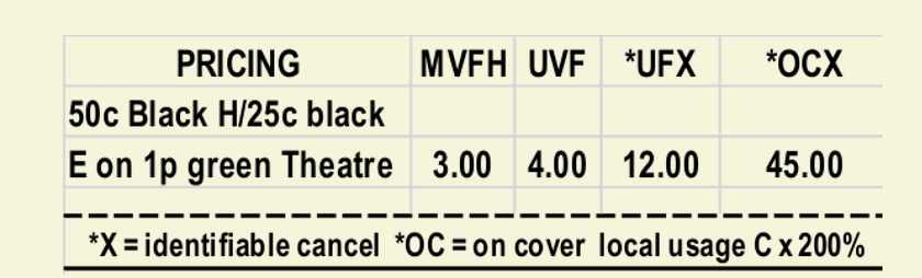 Type H prices