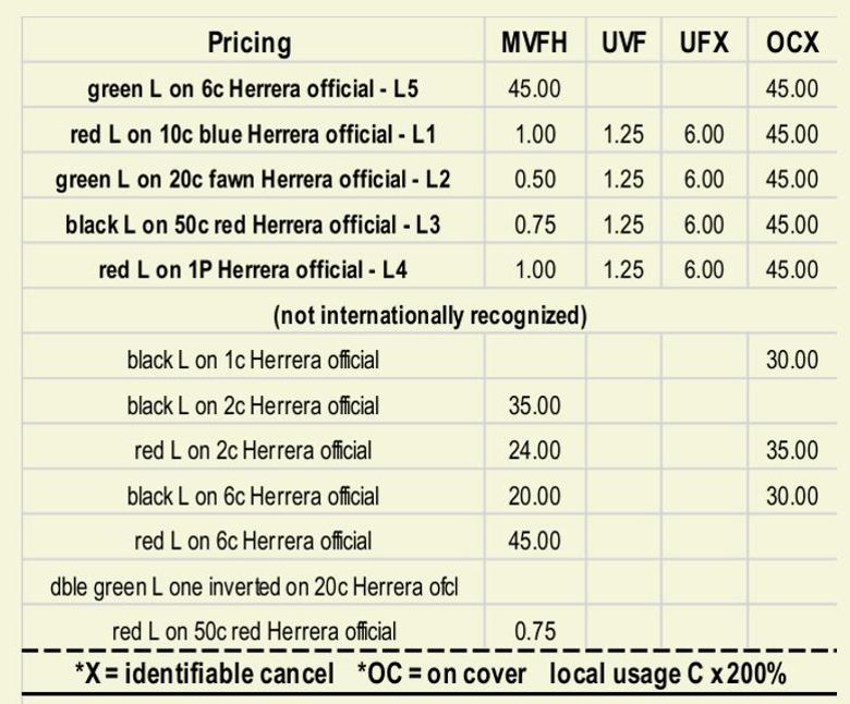 type L prices