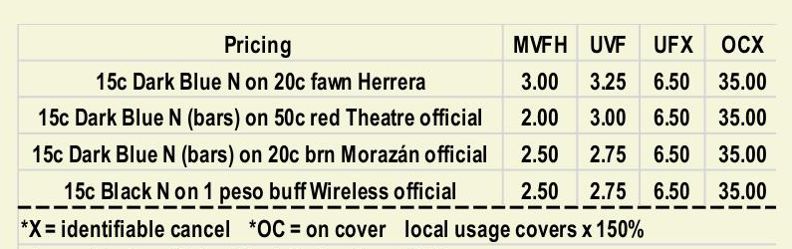  Type N prices