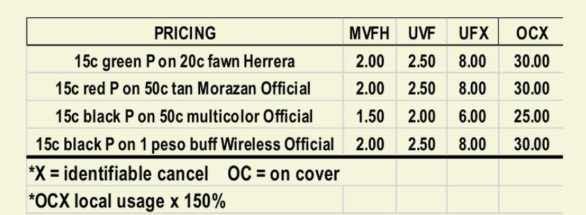 type P prices