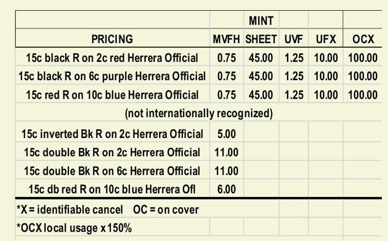 type R prices