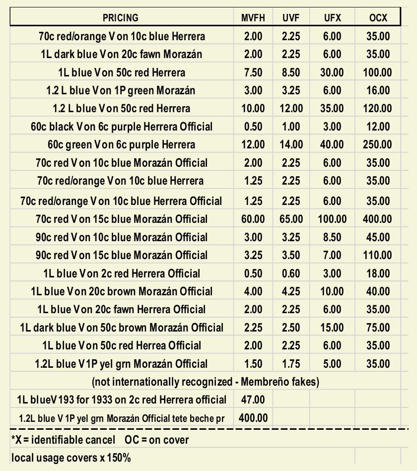 type V prices