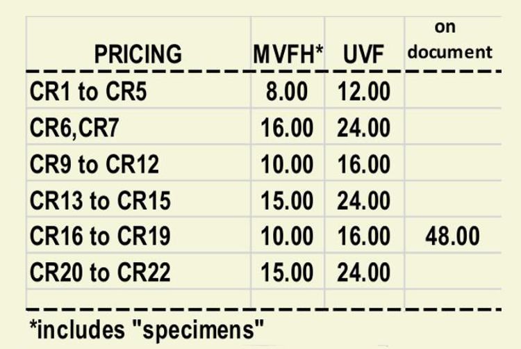 prices consular 1923