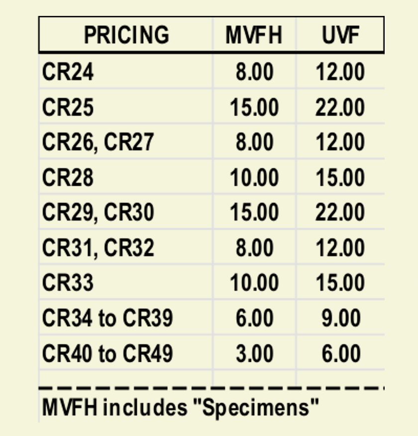 prices consular 1932