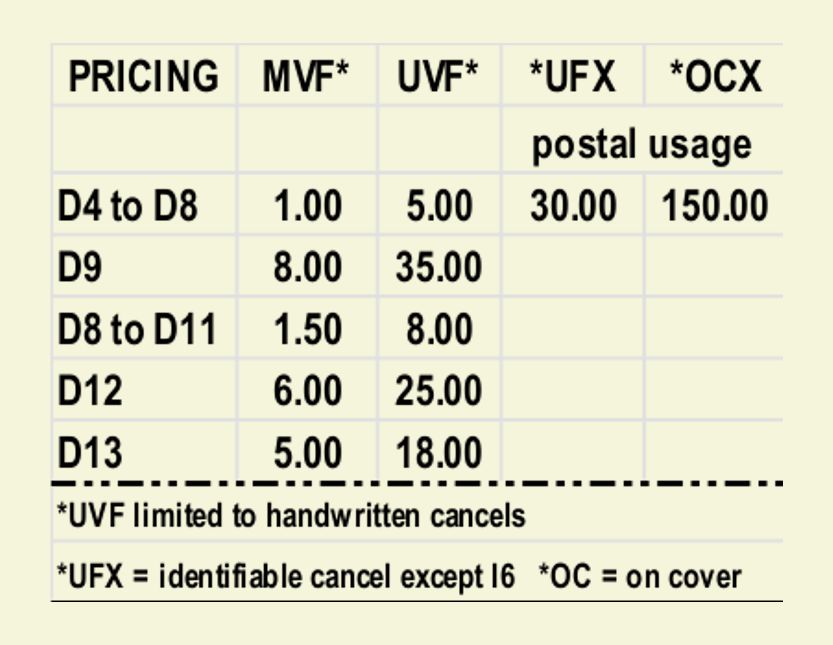 revdoc 1897 prices