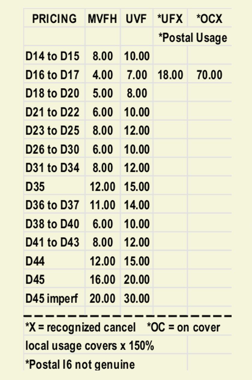 prices revdoc 1898