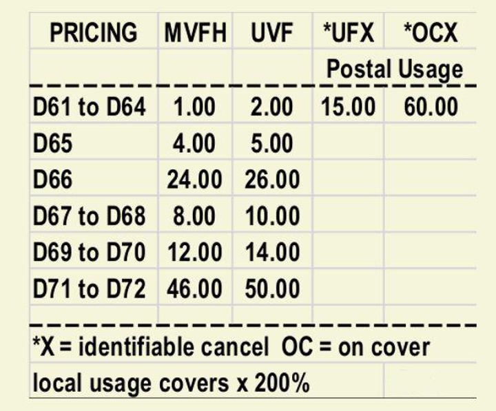 prices revdoc 1904