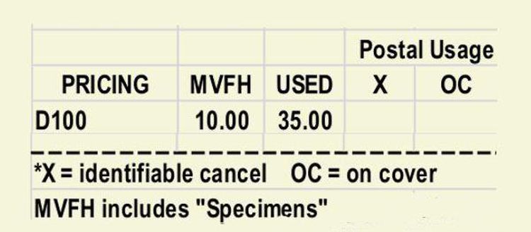 prices 1928
