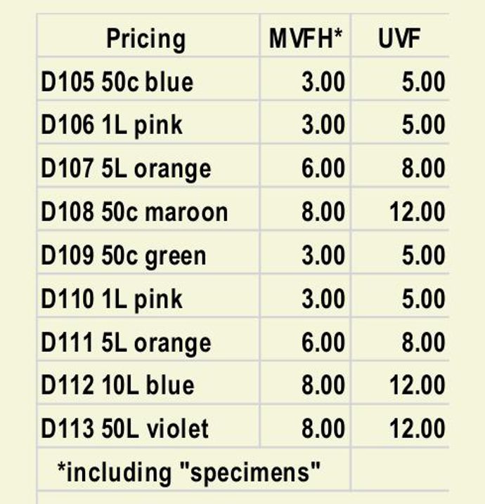 prices 1958