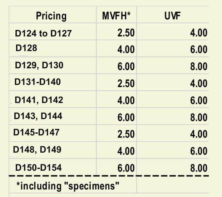  prices 1978-84