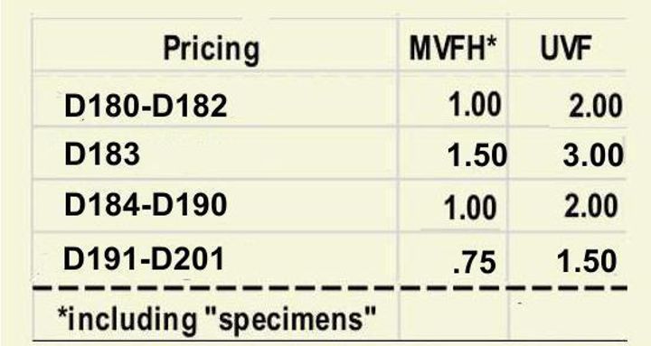  prices 1996